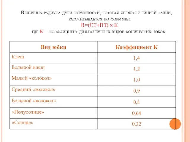 Величина радиуса дуги окружности, которая является линией талии, рассчитывается по формуле: R=(CТ+ПТ)