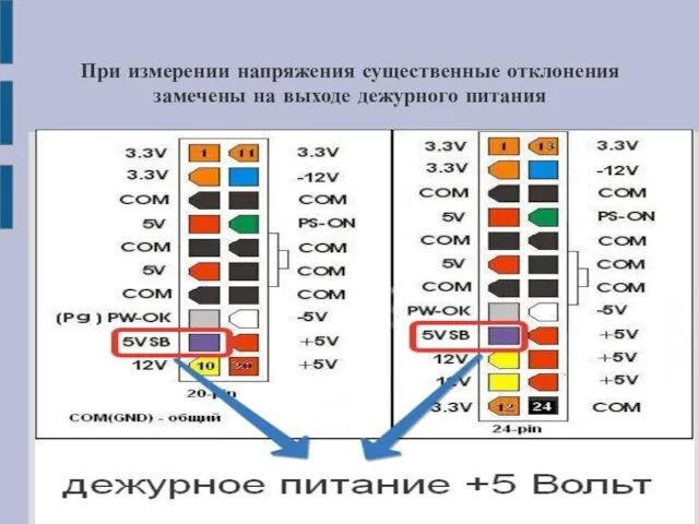 При измерении напряжения существенные отклонения замечены на выходе дежурного питания