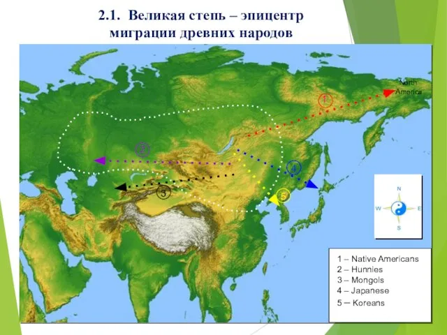 2.1. Великая степь – эпицентр миграции древних народов