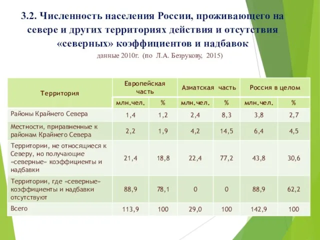 3.2. Численность населения России, проживающего на севере и других территориях действия и