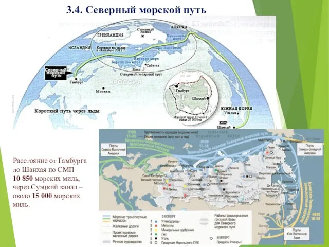 3.4. Северный морской путь Расстояние от Гамбурга до Шанхая по СМП 10