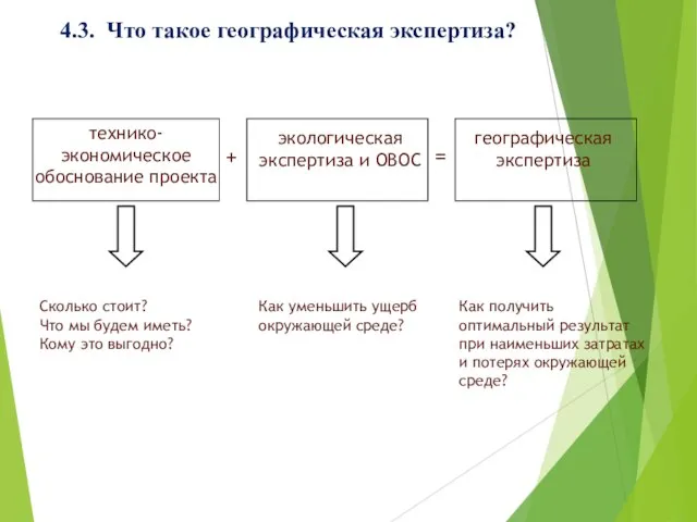 4.3. Что такое географическая экспертиза? технико-экономическое обоснование проекта экологическая экспертиза и ОВОС