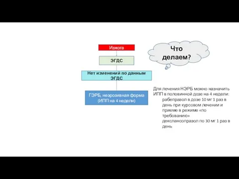 Изжога ЭГДС Нет изменений по данным ЭГДС ГЭРБ, неэрозивная форма (ИПП на