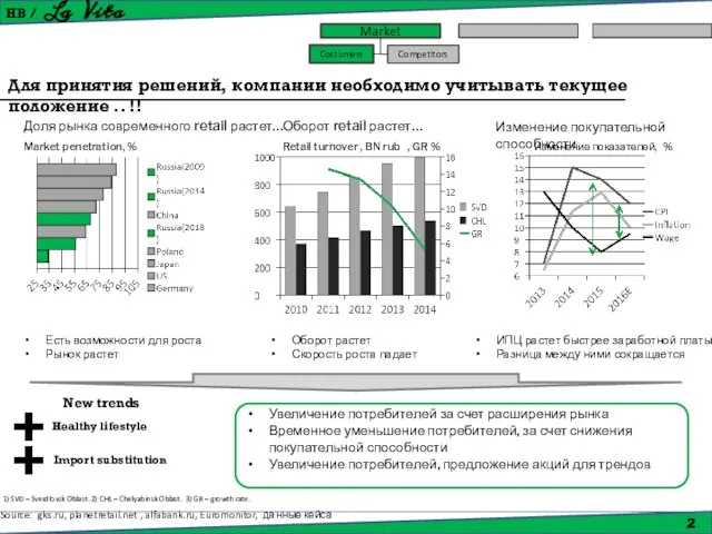 Для принятия решений, компании необходимо учитывать текущее положение .. !! Source: gks.ru,