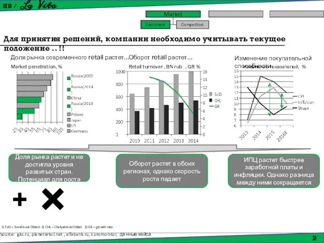 Для принятия решений, компании необходимо учитывать текущее положение .. !! Source: gks.ru,