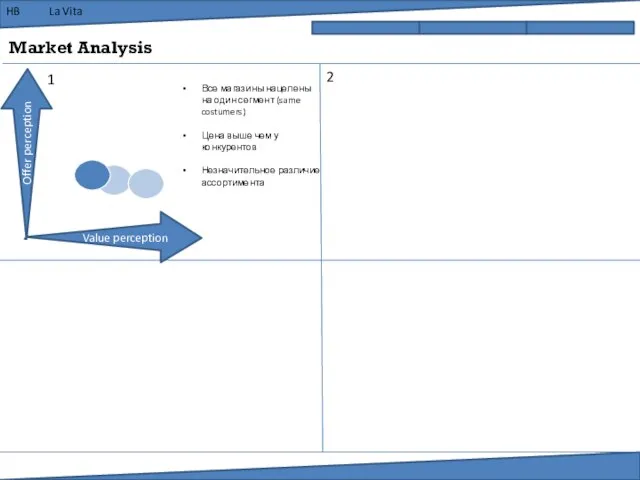 HB La Vita Market Analysis Все магазины нацелены на один сегмент (same