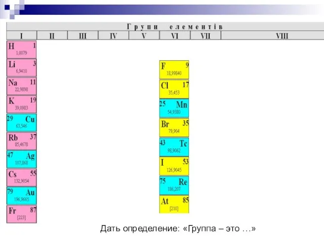 Дать определение: «Группа – это …»