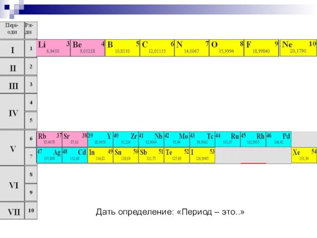 Дать определение: «Период – это..»