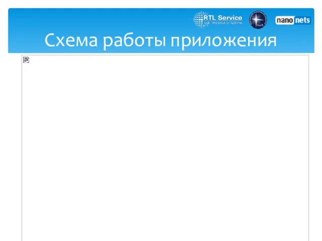 Схема работы приложения