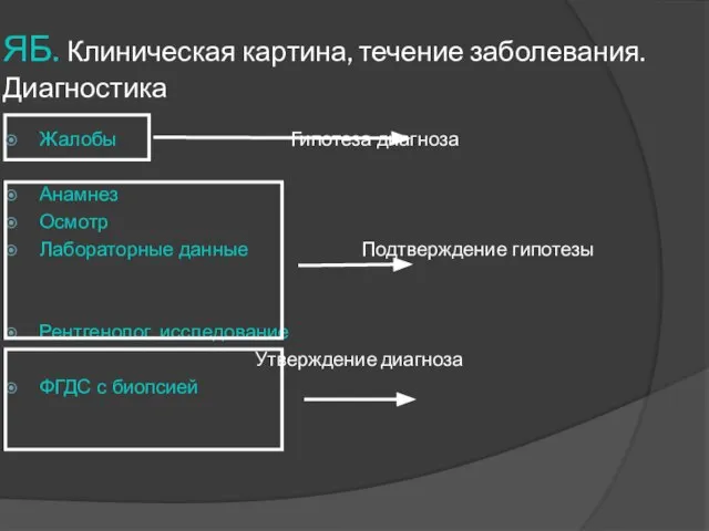 Язвенная болезнь. Клиническая картина, течение заболевания. Диагностика