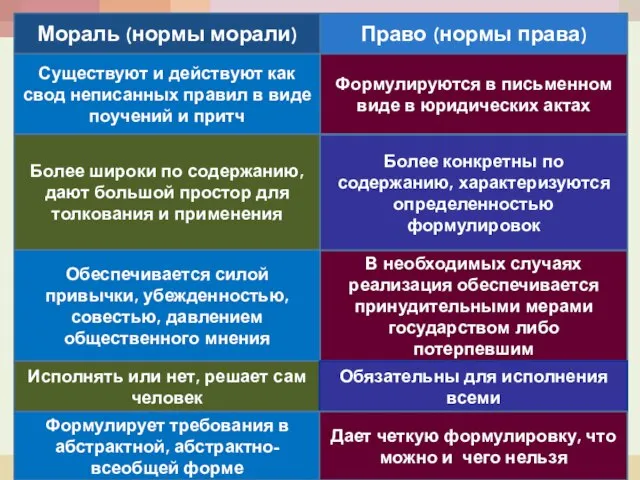 Более широки по содержанию, дают большой простор для толкования и применения Формулируются