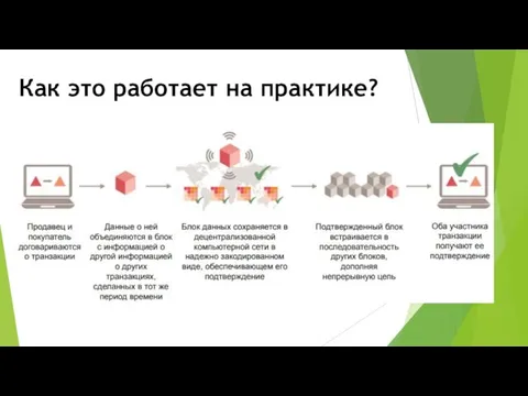 Как это работает на практике?