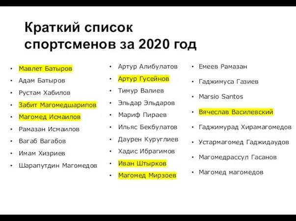 Краткий список спортсменов за 2020 год Мавлет Батыров Адам Батыров Рустам Хабилов