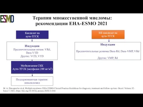 Терапия множественной миеломы: рекомендации EHA-ESMO 2021 M. A. Dimopoulos at al, Multiple