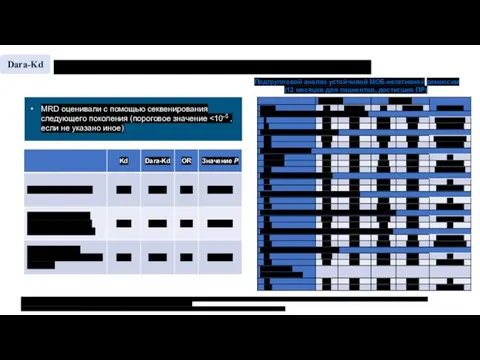 CANDOR: анализ минимальной остаточной болезни CR - полный ответ; CrCl - клиренс