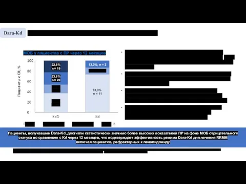 CANDOR: анализ минимальной остаточной болезни CR - полный ответ; Kd - карфилзомиб,