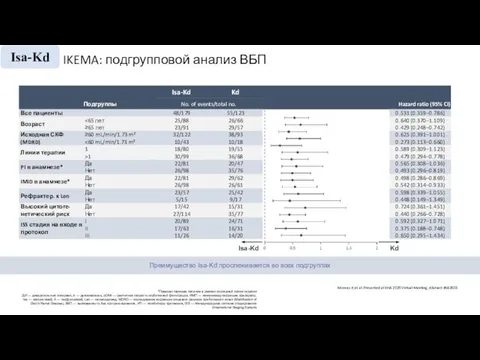 IKEMA: подгрупповой анализ ВБП Moreau P, et al. Presented at EHA 2020