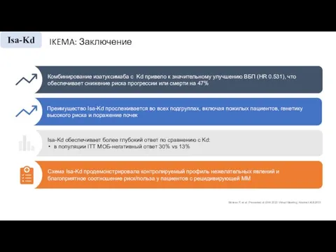 IKEMA: Заключение Комбинирование изатуксимаба с Kd привело к значительному улучшению ВБП (HR