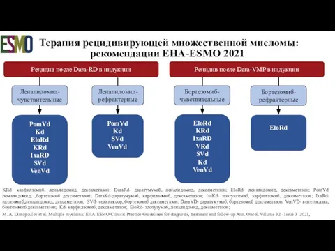 Терапия рецидивирующей множественной миеломы: рекомендации EHA-ESMO 2021 M. A. Dimopoulos at al,