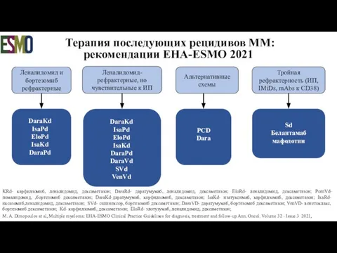 Терапия последующих рецидивов ММ: рекомендации EHA-ESMO 2021 M. A. Dimopoulos at al,