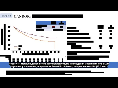 CANDOR: Эффективность и безопасность Через ~ 11 месяцев дополнительного последующего наблюдения медианная