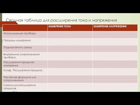 Сводная таблица для расширения тока и напряжения