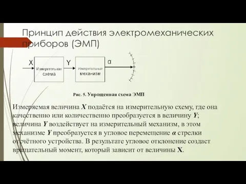 Принцип действия электромеханических приборов (ЭМП) Рис. 5. Упрощенная схема ЭМП Измеряемая величина