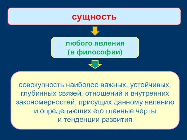 сущность любого явления (в философии) совокупность наиболее важных, устойчивых, глубинных связей, отношений