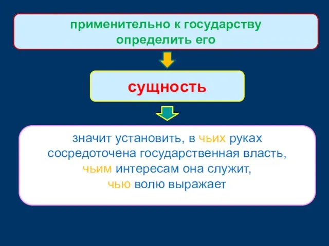 применительно к государству определить его сущность значит установить, в чьих руках сосредоточена