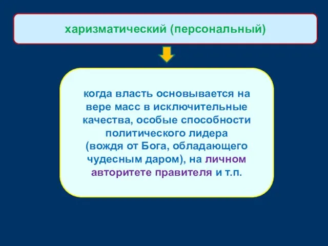 когда власть основывается на вере масс в исключительные качества, особые способности политического