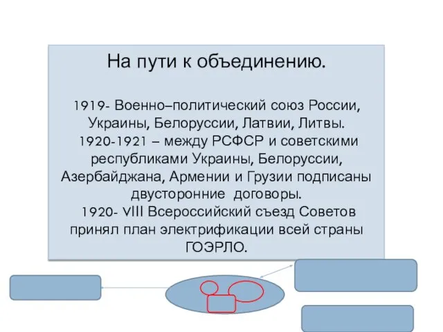 На пути к объединению. 1919- Военно–политический союз России, Украины, Белоруссии, Латвии, Литвы.