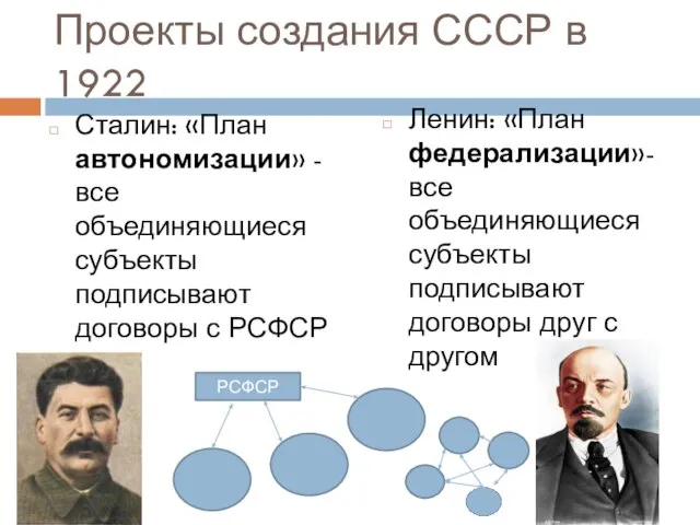 Проекты создания СССР в 1922 Сталин: «План автономизации» - все объединяющиеся субъекты