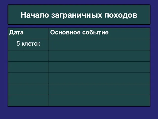 Начало заграничных походов