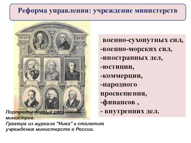 -военно-сухопутных сил, -военно-морских сил, -иностранных дел, -юстиции, -коммерции, -народного просвещения, -финансов ,