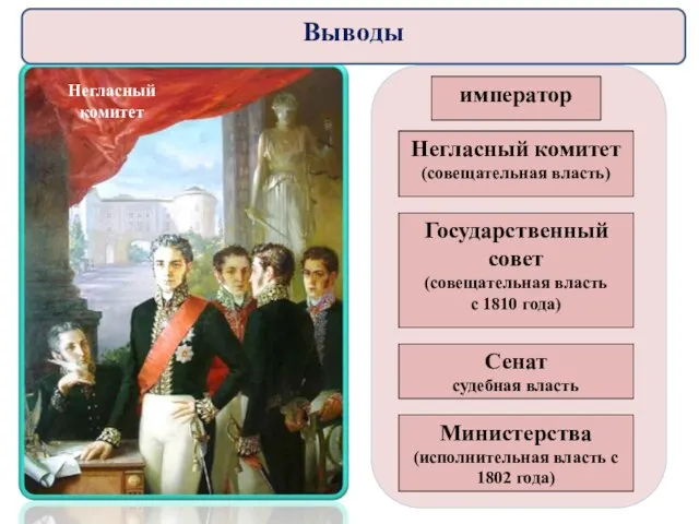 император Негласный комитет (совещательная власть) Сенат судебная власть Министерства (исполнительная власть с