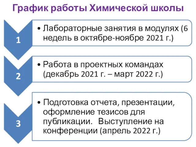 График работы Химической школы