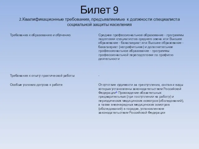 Билет 9 2.Квалификационные требования, предъявляемые к должности специалиста социальной защиты населения