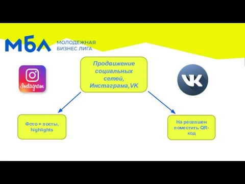 Продвижение социальных сетей, Инстаграма,VK На ресепшен поместить QR-код Фото + посты, highlights
