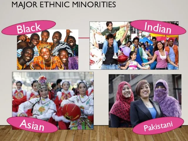 MAJOR ETHNIC MINORITIES Black Asian Indian Pakistani