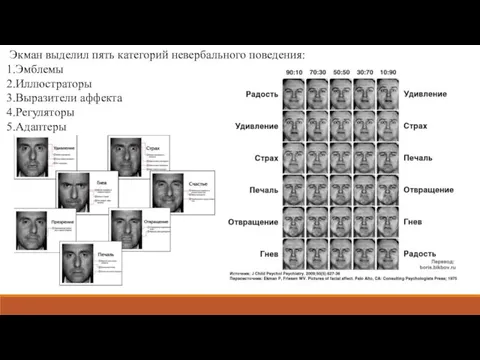 Экман выделил пять категорий невербального поведения: Эмблемы Иллюстраторы Выразители аффекта Регуляторы Адаптеры