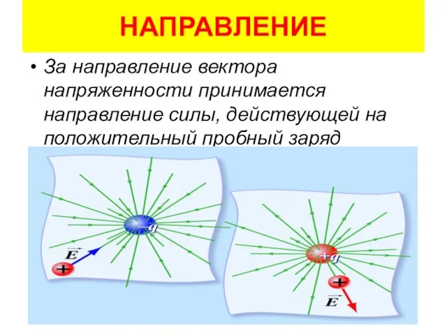 НАПРАВЛЕНИЕ За направление вектора напряженности принимается направление силы, действующей на положительный пробный заряд