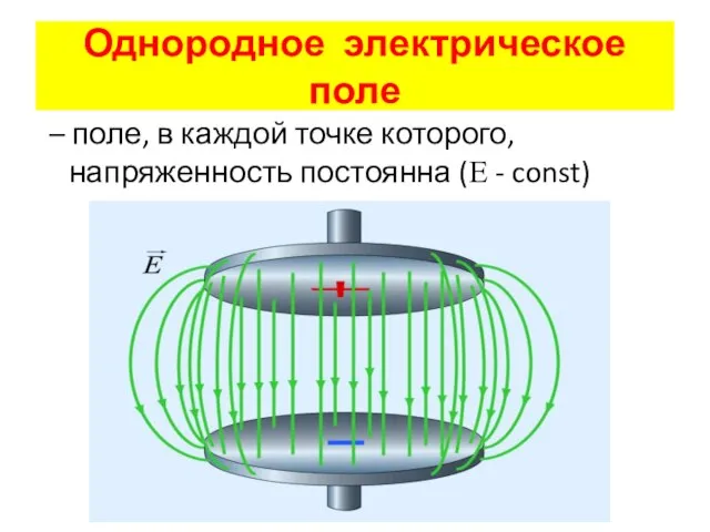 Однородное электрическое поле – поле, в каждой точке которого, напряженность постоянна (Е - const)