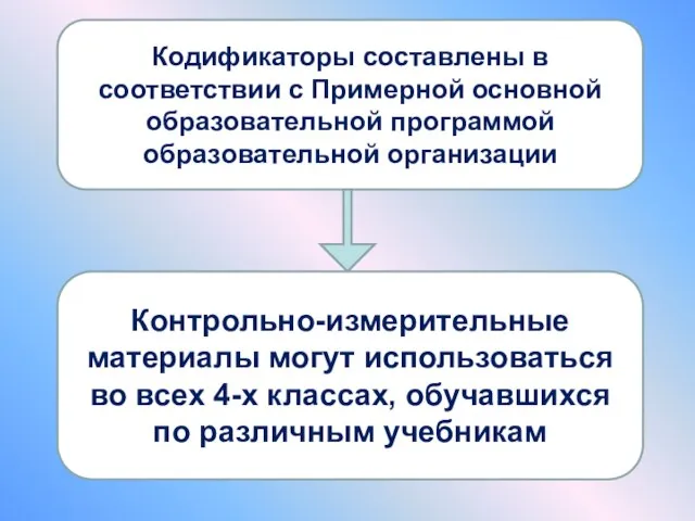 Кодификаторы составлены в соответствии с Примерной основной образовательной программой образовательной организации Контрольно-измерительные