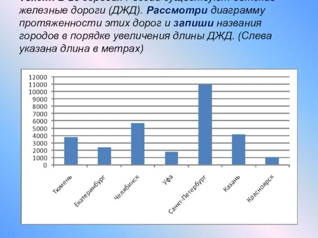 Текст: В 25 городах России существуют детские железные дороги (ДЖД). Рассмотри диаграмму