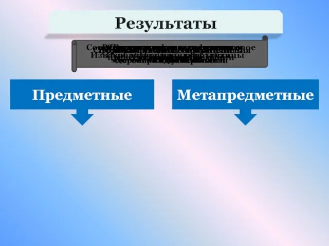 Предметные Метапредметные Результаты Извлечь информацию из таблицы Выполнить математические вычисления Расставить слова