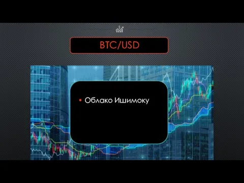 BTC/USD • Облако Ишимоку