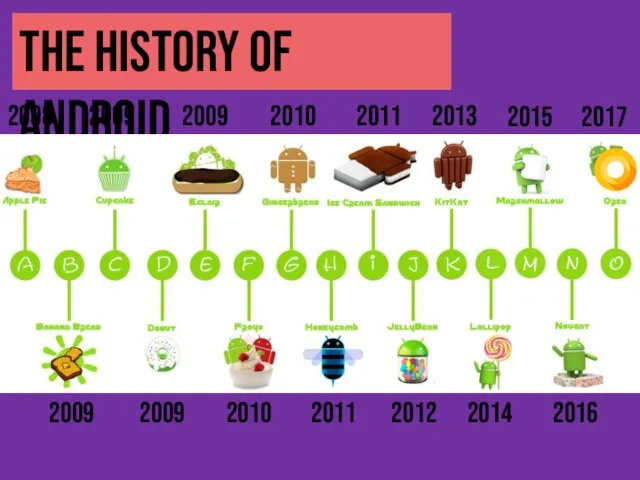 The history of android​ 2008 2009 2009 2009 2009 2010 2010 2011