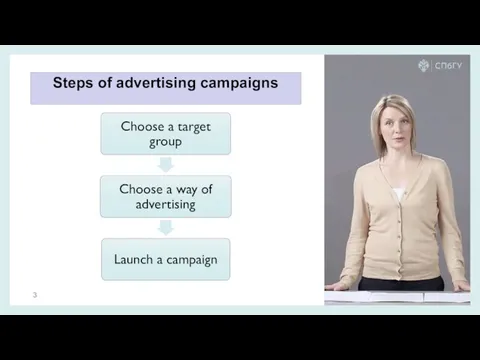 Steps of advertising campaigns