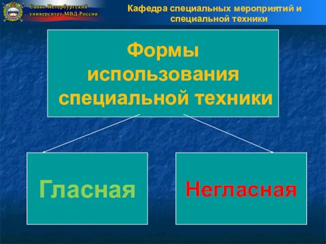 Формы использования специальной техники Гласная Негласная