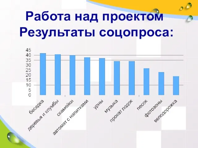 Работа над проектом Результаты соцопроса: